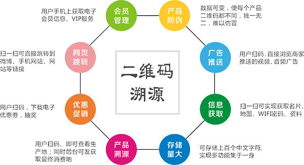 产品质量追溯系统的八大核心功能
