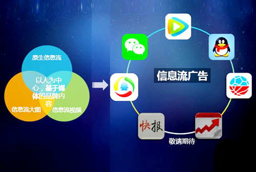 信息流广告投放指南 如何有效提供广告信息咨询与提高转化率